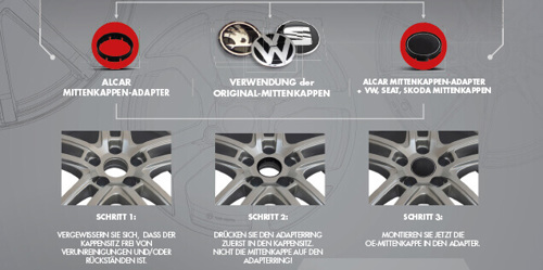Mittenkappenadapter für VW, SKODA und SEAT